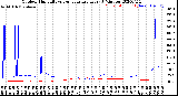 Milwaukee Weather Outdoor Humidity<br>vs Temperature<br>Every 5 Minutes