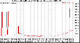 Milwaukee Weather Outdoor Humidity<br>Every 5 Minutes<br>(24 Hours)