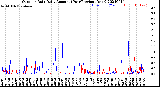 Milwaukee Weather Outdoor Rain<br>Daily Amount<br>(Past/Previous Year)