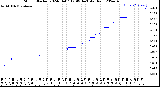 Milwaukee Weather Storm<br>Started 2024-04-07 12:49:14<br>Total Rain