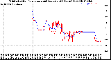 Milwaukee Weather Wind Direction<br>Normalized and Average<br>(24 Hours) (New)