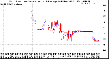 Milwaukee Weather Wind Direction<br>Normalized and Average<br>(24 Hours) (Old)