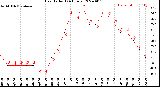 Milwaukee Weather Heat Index<br>(24 Hours)