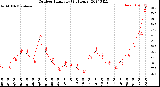 Milwaukee Weather Outdoor Humidity<br>(24 Hours)