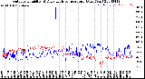 Milwaukee Weather Outdoor Humidity<br>At Daily High<br>Temperature<br>(Past Year)