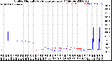 Milwaukee Weather Outdoor Humidity<br>vs Temperature<br>Every 5 Minutes