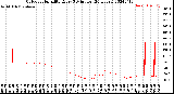 Milwaukee Weather Outdoor Humidity<br>Every 5 Minutes<br>(24 Hours)