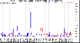 Milwaukee Weather Outdoor Rain<br>Daily Amount<br>(Past/Previous Year)