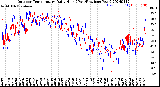 Milwaukee Weather Outdoor Temperature<br>Daily High<br>(Past/Previous Year)