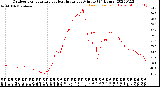 Milwaukee Weather Outdoor Temperature<br>vs Heat Index<br>per Minute<br>(24 Hours)