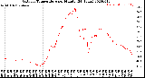 Milwaukee Weather Outdoor Temperature<br>per Minute<br>(24 Hours)