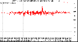 Milwaukee Weather Wind Direction<br>Normalized<br>(24 Hours) (New)