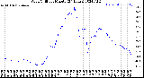 Milwaukee Weather Wind Chill<br>per Minute<br>(24 Hours)