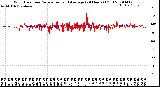 Milwaukee Weather Wind Direction<br>Normalized and Average<br>(24 Hours) (Old)