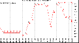 Milwaukee Weather Heat Index<br>(24 Hours)