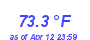 Milwaukee Weather Heat Index High Year