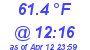 Milwaukee Weather Dewpoint High High Today