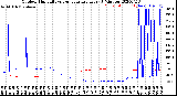 Milwaukee Weather Outdoor Humidity<br>vs Temperature<br>Every 5 Minutes