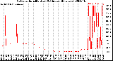 Milwaukee Weather Outdoor Humidity<br>Every 5 Minutes<br>(24 Hours)