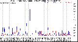 Milwaukee Weather Outdoor Rain<br>Daily Amount<br>(Past/Previous Year)