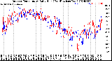 Milwaukee Weather Outdoor Temperature<br>Daily High<br>(Past/Previous Year)