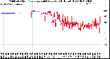 Milwaukee Weather Wind Direction<br>Normalized and Average<br>(24 Hours) (New)