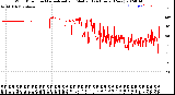 Milwaukee Weather Wind Direction<br>Normalized and Median<br>(24 Hours) (New)