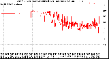 Milwaukee Weather Wind Direction<br>Normalized<br>(24 Hours) (New)