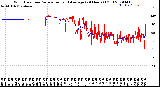 Milwaukee Weather Wind Direction<br>Normalized and Average<br>(24 Hours) (Old)