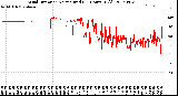 Milwaukee Weather Wind Direction<br>Normalized<br>(24 Hours) (Old)