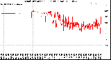 Milwaukee Weather Wind Direction<br>(24 Hours) (Raw)