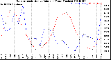 Milwaukee Weather Evapotranspiration<br>vs Rain per Month<br>(Inches)