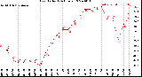 Milwaukee Weather Heat Index<br>(24 Hours)