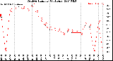 Milwaukee Weather Outdoor Humidity<br>(24 Hours)