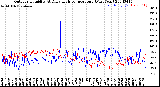 Milwaukee Weather Outdoor Humidity<br>At Daily High<br>Temperature<br>(Past Year)