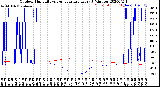 Milwaukee Weather Outdoor Humidity<br>vs Temperature<br>Every 5 Minutes