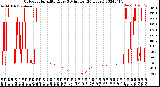 Milwaukee Weather Outdoor Humidity<br>Every 5 Minutes<br>(24 Hours)