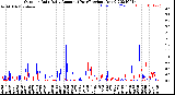 Milwaukee Weather Outdoor Rain<br>Daily Amount<br>(Past/Previous Year)