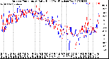 Milwaukee Weather Outdoor Temperature<br>Daily High<br>(Past/Previous Year)