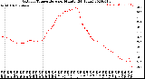 Milwaukee Weather Outdoor Temperature<br>per Minute<br>(24 Hours)