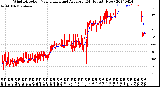 Milwaukee Weather Wind Direction<br>Normalized and Average<br>(24 Hours) (New)