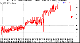 Milwaukee Weather Wind Direction<br>Normalized and Median<br>(24 Hours) (New)