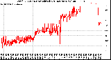 Milwaukee Weather Wind Direction<br>Normalized<br>(24 Hours) (New)