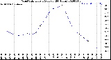 Milwaukee Weather Wind Chill<br>Hourly Average<br>(24 Hours)