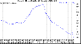 Milwaukee Weather Wind Chill<br>per Minute<br>(24 Hours)