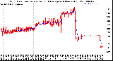 Milwaukee Weather Wind Direction<br>Normalized and Average<br>(24 Hours) (Old)