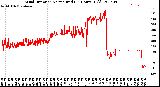 Milwaukee Weather Wind Direction<br>Normalized<br>(24 Hours) (Old)