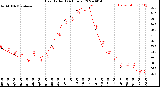 Milwaukee Weather Heat Index<br>(24 Hours)