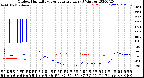 Milwaukee Weather Outdoor Humidity<br>vs Temperature<br>Every 5 Minutes