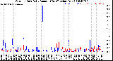 Milwaukee Weather Outdoor Rain<br>Daily Amount<br>(Past/Previous Year)